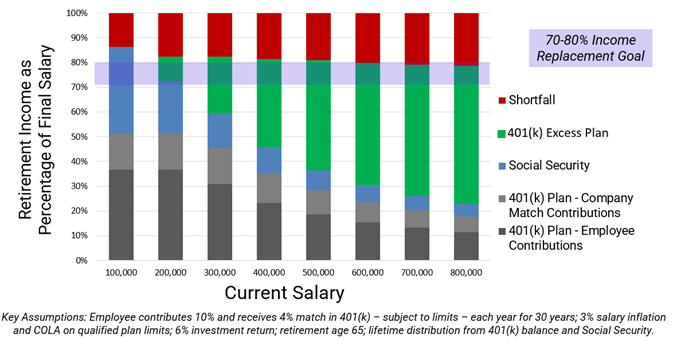 401k Shortfall w401k Excess