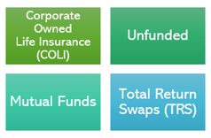 NQDC Funding Options