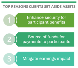 NQDC Funding Rationale