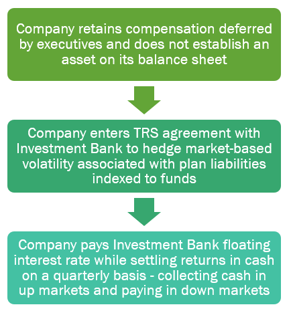 Total Return Swaps