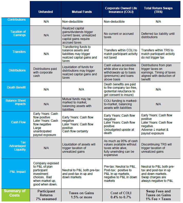 Untitled Side by Side Funding Comparison